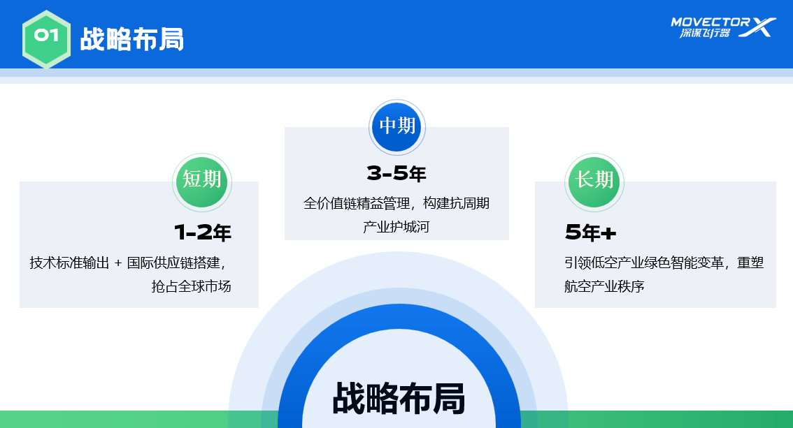 深谋飞行器 陈 春轩携「星曜风」，破局低空经济万亿风口(图4)