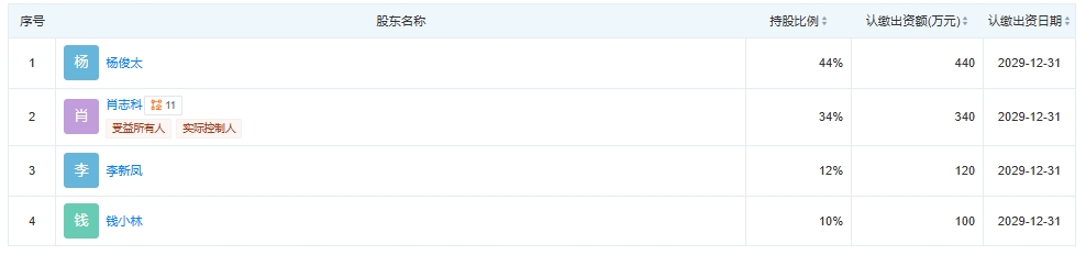 广西通达低空供应链科技有限公司 百科(图2)