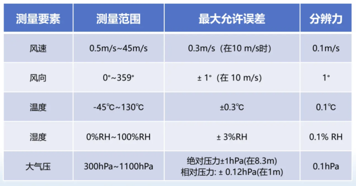 西安乐驰科技:将携【低空气象智能感知设备】新品,参加2025国际低空经济博览会(图6) 西安乐驰科技:将携【低空气象智能感知设备】新品,参加2025国际低空经济博览会(图6)