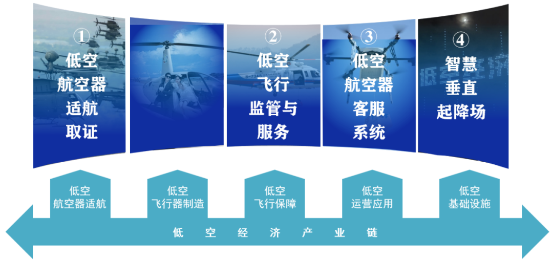锐天科技：将携【适航取证平台】新品，参加2025国际低空经济博览会(图1)