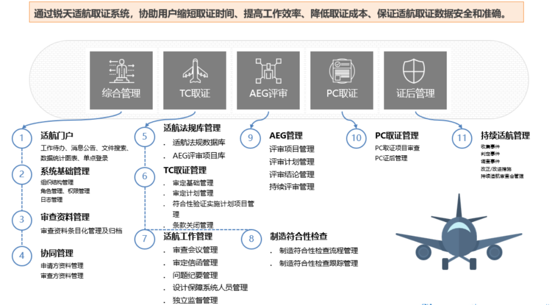 锐天科技：将携【适航取证平台】新品，参加2025国际低空经济博览会(图2)