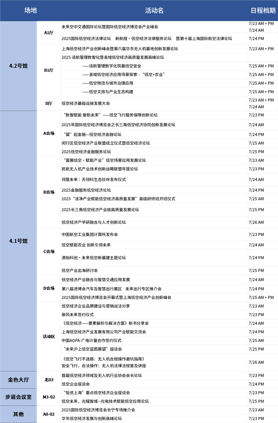万亿风口引爆上海！2025国际低空经济博览会7月启幕，全球产业领袖共绘蓝图(图10)