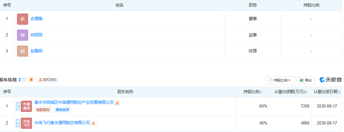 衡水市低空经济发展有限公司 百科(图2)
