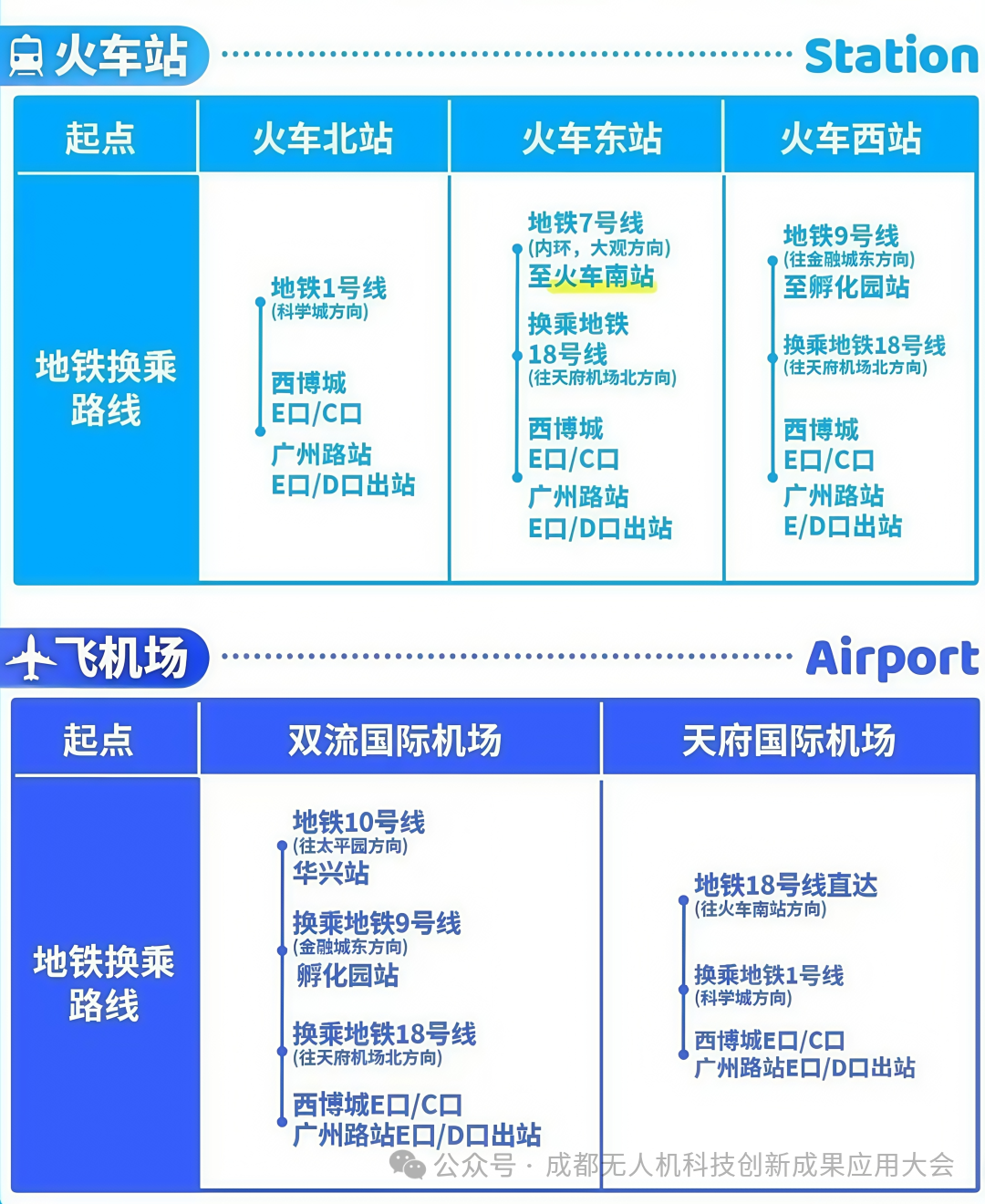 浩孚科技将亮相2025成都无人机及无人系统展览会暨低空经济产业链博览会！(图3)