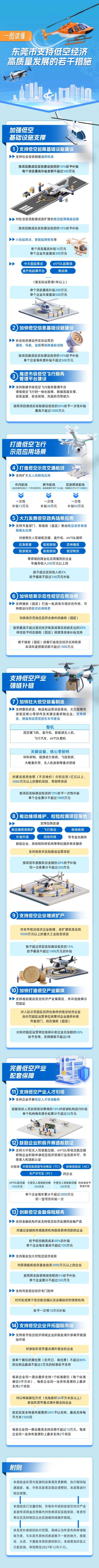 低空经济政策：一图读懂 | 《东莞市支持低空经济高质量发展的若干措施》(图1)