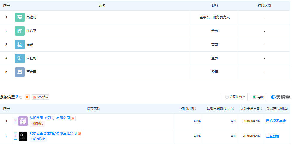 航投低空经济技术（北京）有限公司 百科(图2)