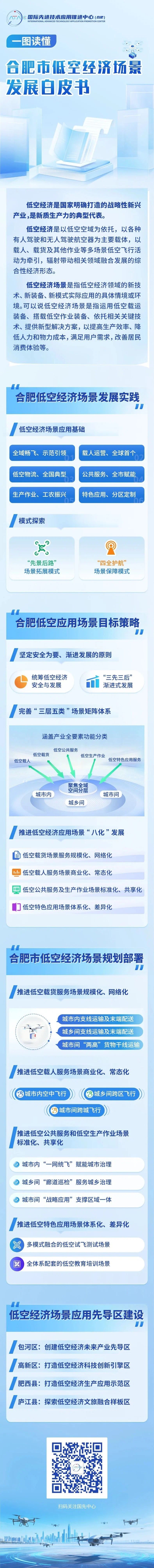一图读懂，合肥低空经济场景白皮书(图1)
