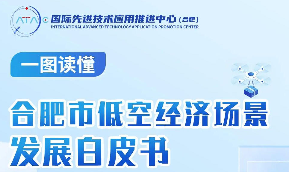 一图读懂，合肥低空经济场景白皮书