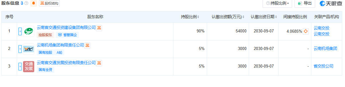 云南省低空产业投资有限公司 百科(图3)