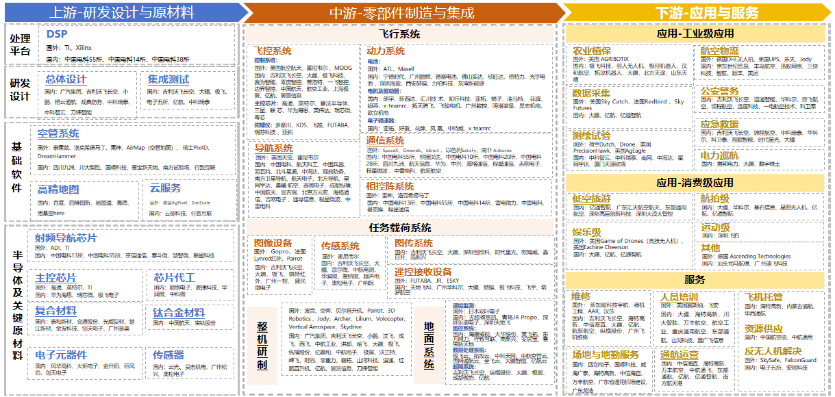 乐清市交通运输局关于公开征求《乐清市低空经济发展规划（2025--2030年）》意见的公告(图1)