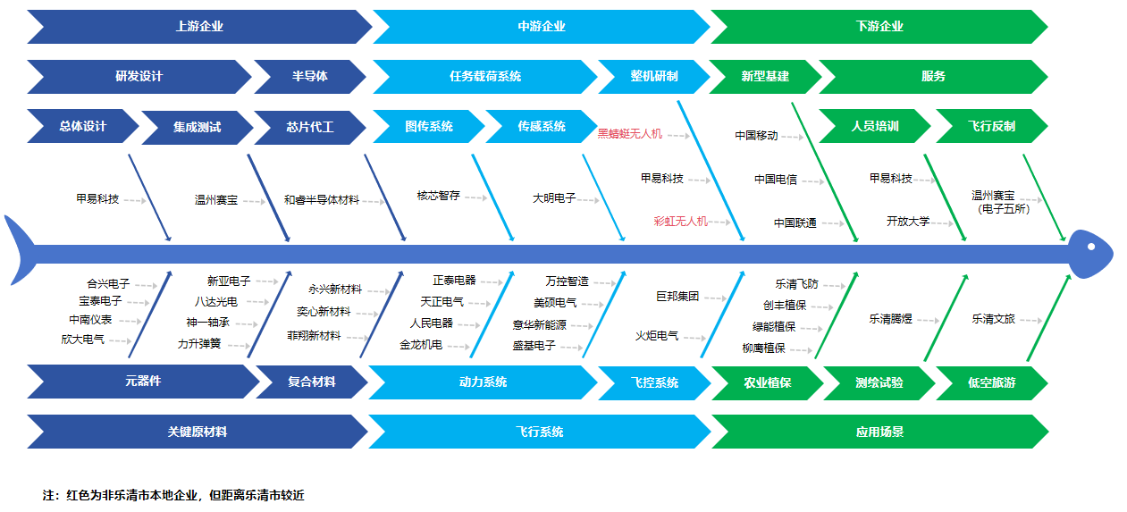 乐清市交通运输局关于公开征求《乐清市低空经济发展规划（2025--2030年）》意见的公告(图2)