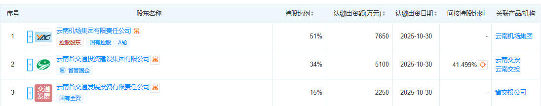 云南低空飞行运营服务有限公司 百科(图3)