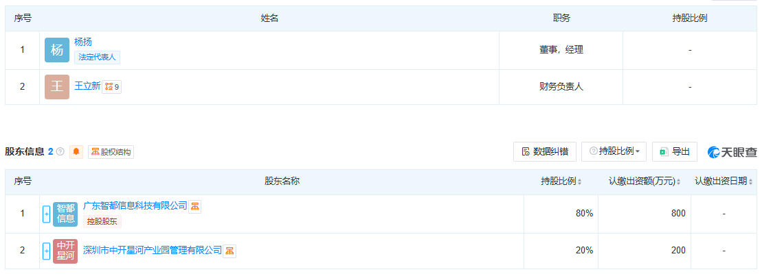 深圳市智都低空科技有限公司 百科(图2)