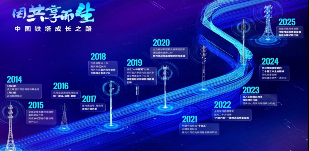 中国铁塔即将亮相2025成都无人机大会及低空经济博览会(图2)