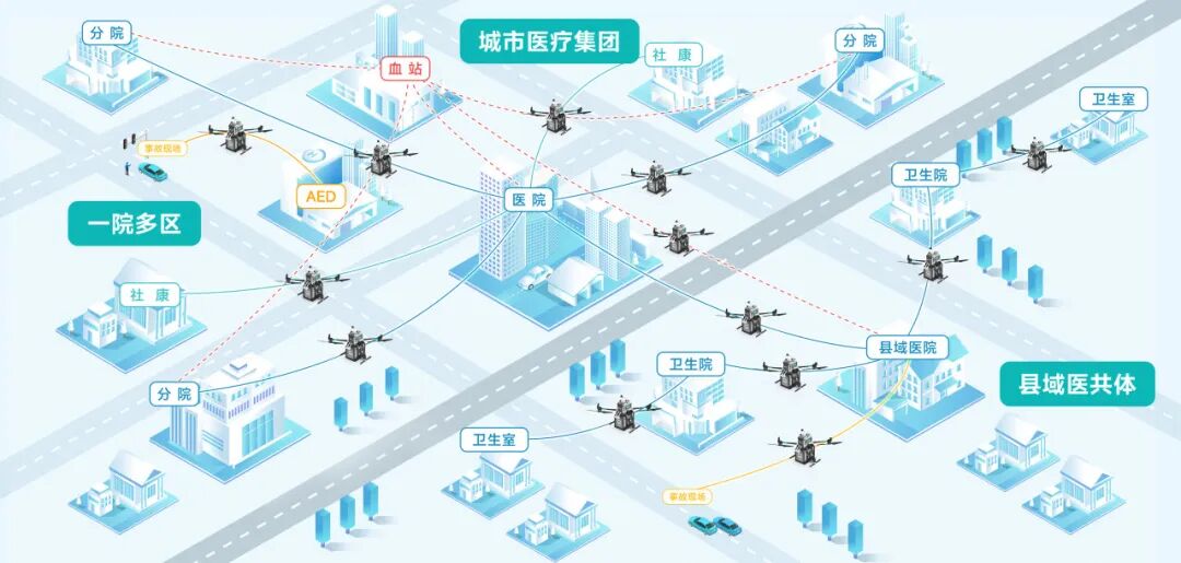 摩天飞航亮相成都无人机新技术、新产品应用论坛,解码低空医疗创新实践(图3) 摩天飞航亮相成都无人机新技术、新产品应用论坛,解码低空医疗创新实践(图3)
