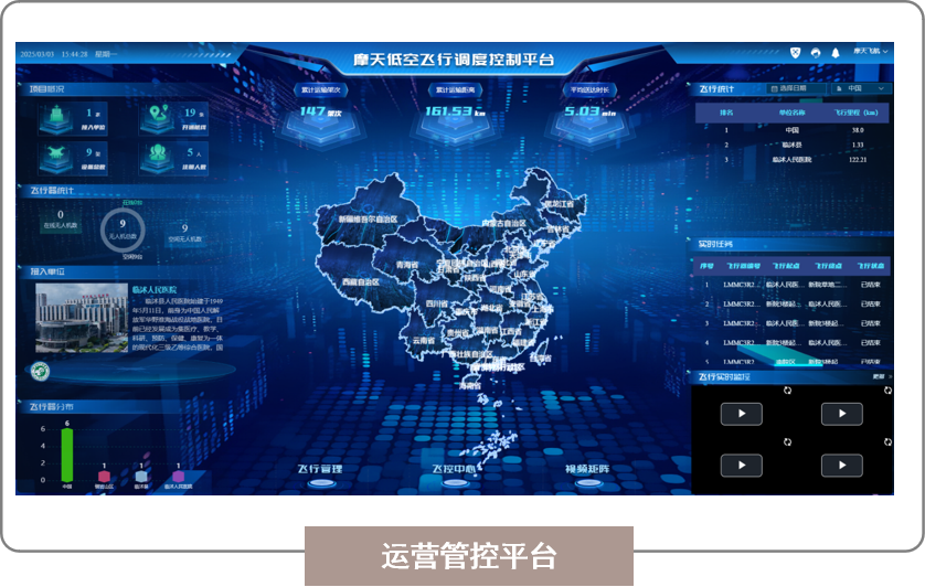 摩天飞航亮相成都无人机新技术、新产品应用论坛,解码低空医疗创新实践(图4) 摩天飞航亮相成都无人机新技术、新产品应用论坛,解码低空医疗创新实践(图4)