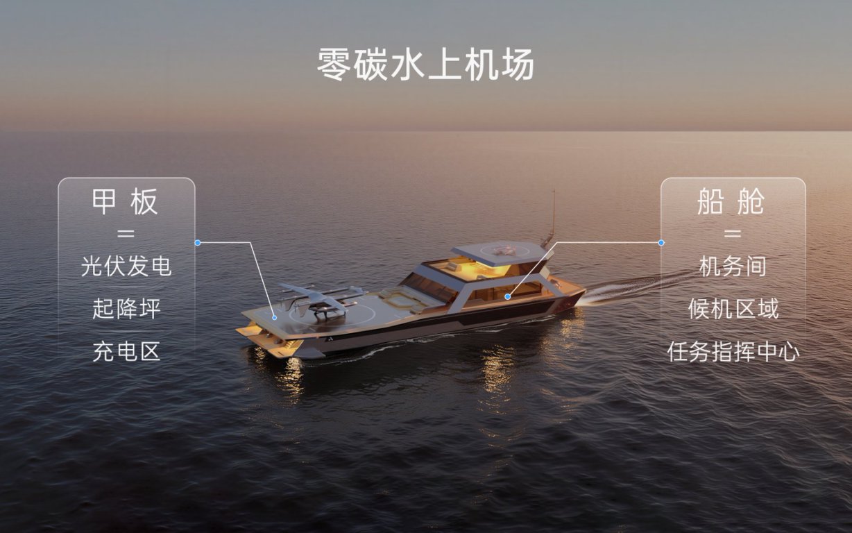 峰飞航空发布eVTOL零碳水上机场 ，全球首创海空一体低空经济解决方案(图2)