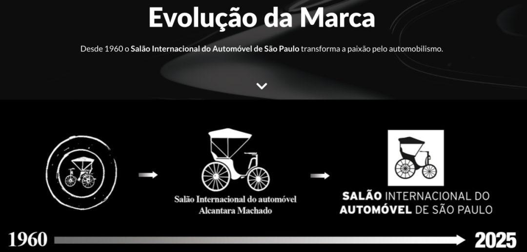 GOVY AirCab飞行汽车亮相圣保罗车展,广汽高域叩开拉美低空市场(图5) GOVY AirCab飞行汽车亮相圣保罗车展,广汽高域叩开拉美低空市场(图5)