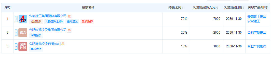 安徽省低空科技发展有限公司 百科(图2)