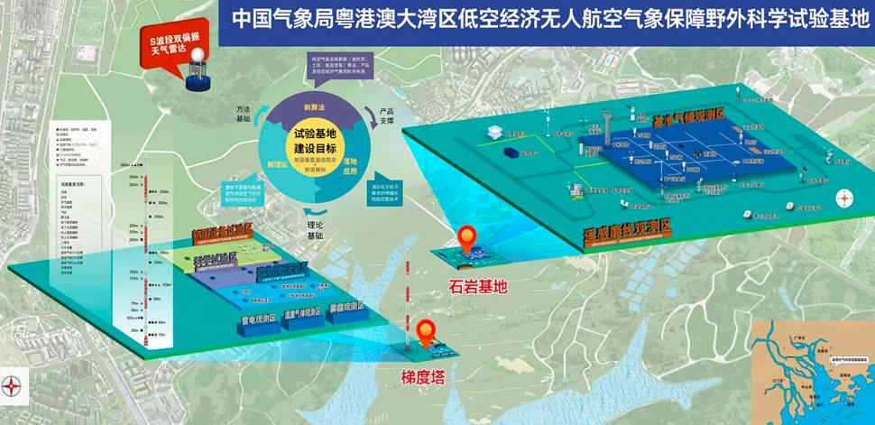 我国首个低空经济气象保障野外科学试验基地在深揭牌(图1) 我国首个低空经济气象保障野外科学试验基地在深揭牌(图1)