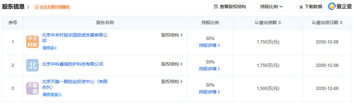 北京天盾科防低空安全技术创新中心有限公司 百科(图2) 北京天盾科防低空安全技术创新中心有限公司 百科(图2)