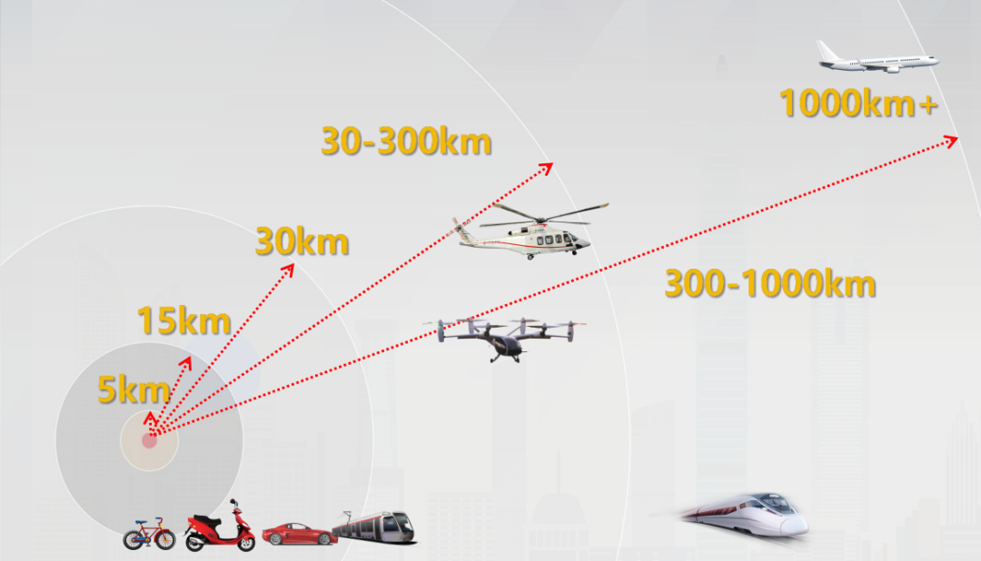 战新产业再升级!一航局首次中标“低空经济”项目(图2) 战新产业再升级!一航局首次中标“低空经济”项目(图2)