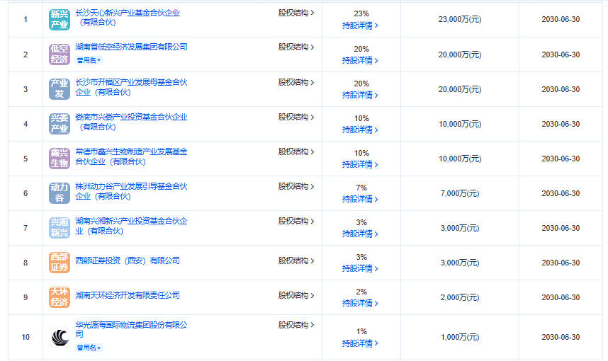 湖南省低空经济产业投资基金合伙企业(有限合伙)百科(图2) 湖南省低空经济产业投资基金合伙企业(有限合伙)百科(图2)