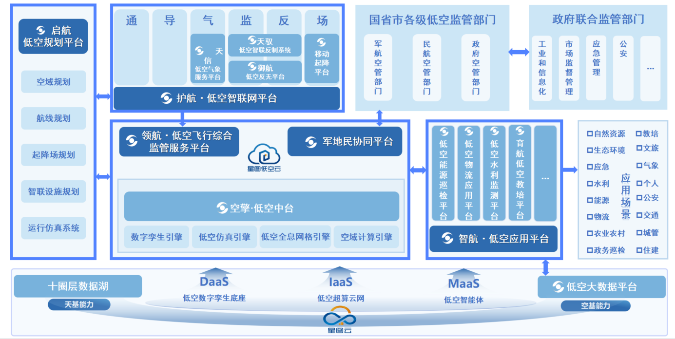 以天强空，以算制空：中科星图2025低空经济年度答卷(图3)