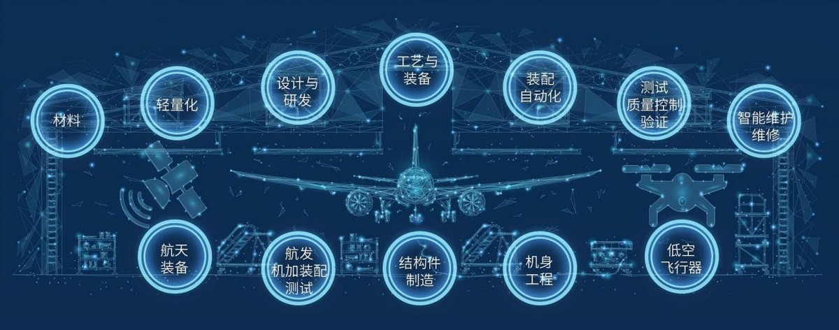 AEE 2026上海国际航空航天低空飞行器技术与制造工程展览会(图2)