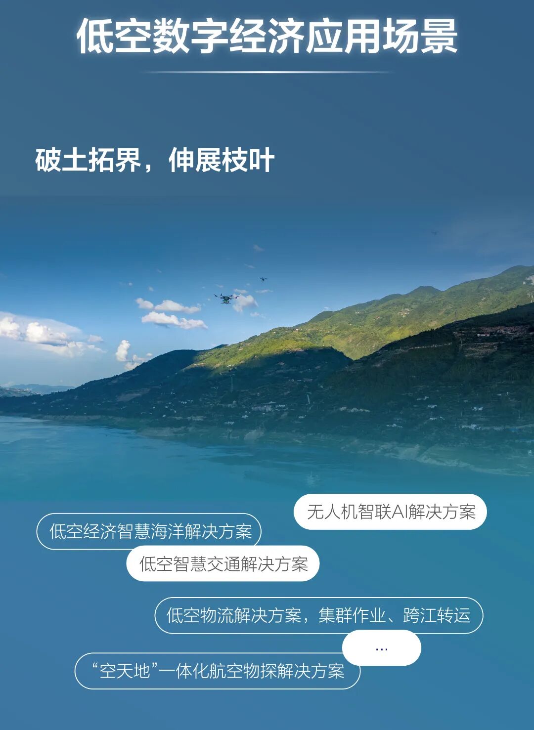 低空数字经济是低空经济的基础设施和必由之路(图6)