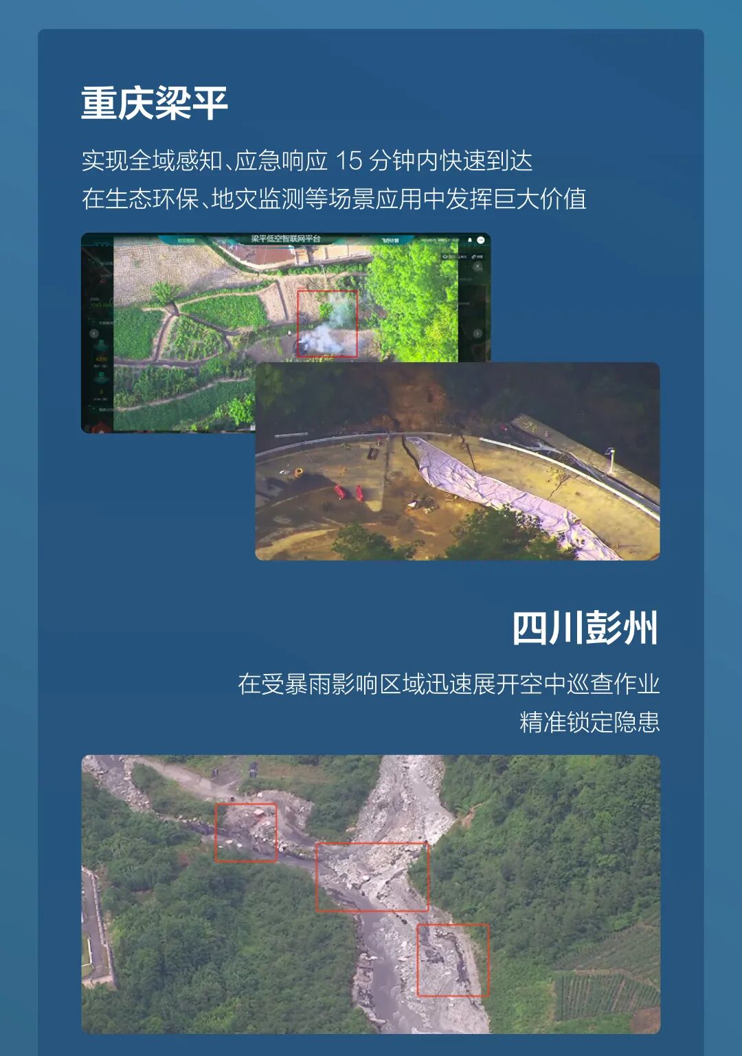 低空数字经济是低空经济的基础设施和必由之路(图7)