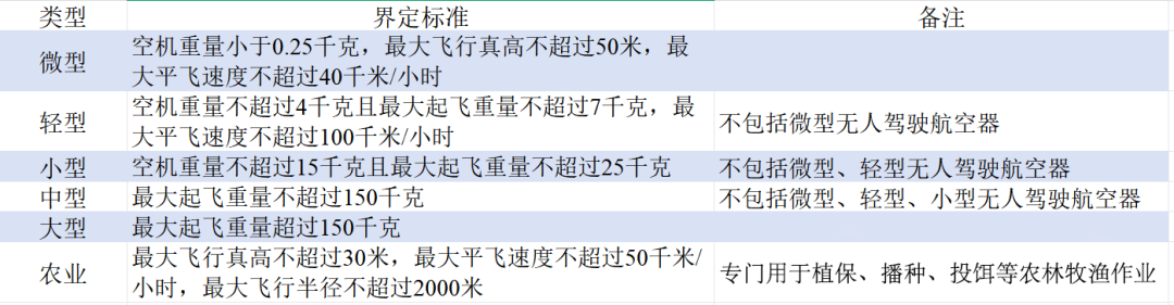 2026年1月1日无人机新规来了！请广大飞手注意！(图6)
