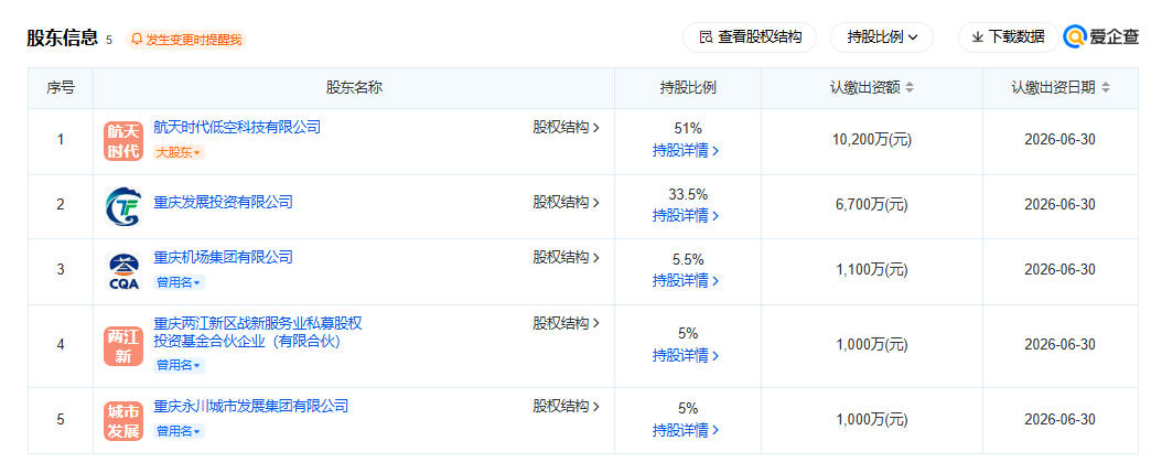 重庆低空经济产业发展有限公司 百科(图2)