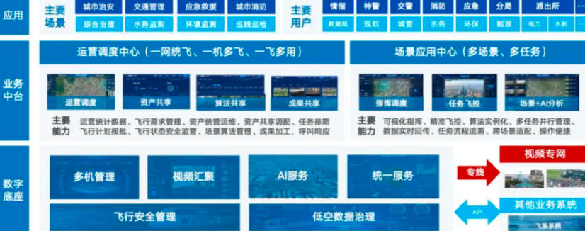 公共数据“跑起来”典型案例之九 | 数据驱动低空经济多领域创新场景打造（安徽）