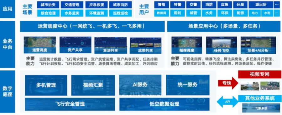 公共数据“跑起来”典型案例之九 | 数据驱动低空经济多领域创新场景打造（安徽）(图1)