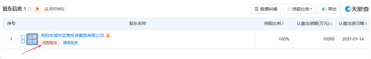 岳阳市低空产业发展有限公司 百科(图2) 岳阳市低空产业发展有限公司 百科(图2)