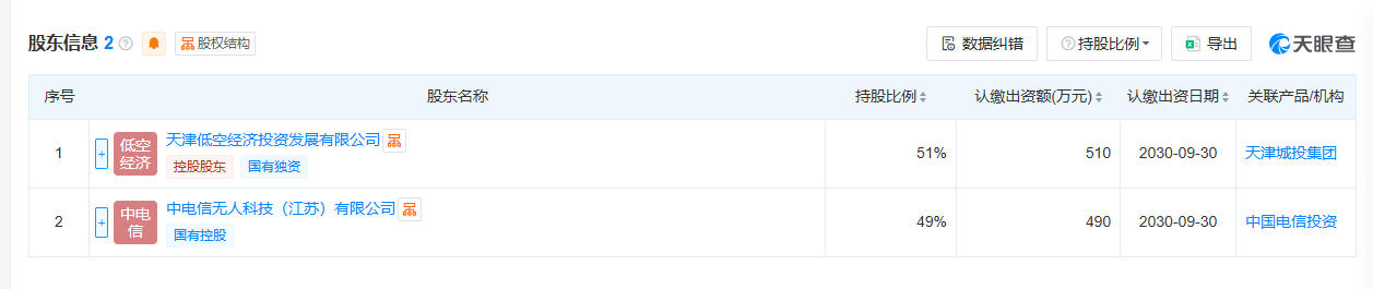 天津城投低空量子网络科技发展有限公司 百科(图2)