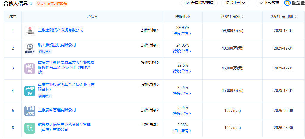 航天工融（重庆）空天信息低空经济产业私募股权投资基金（有限合伙）百科