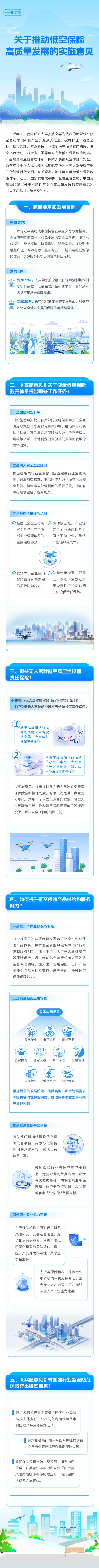 一图读懂丨国家发展改革委 金融监管总局 中国民航局关于推动低空保险高质量发展的实施意见(图1)