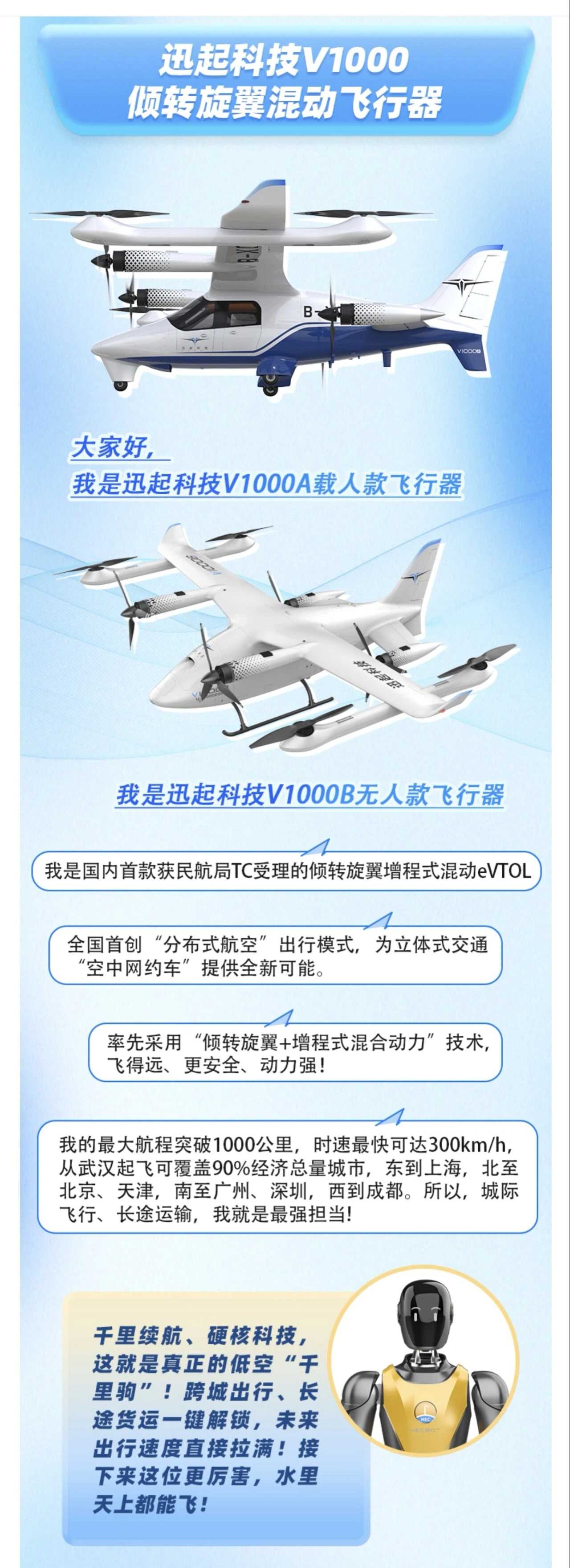 全国首款获得中国民航局TC(型号合格证)正式受理的倾转旋翼混合动力eVTOL(图2)