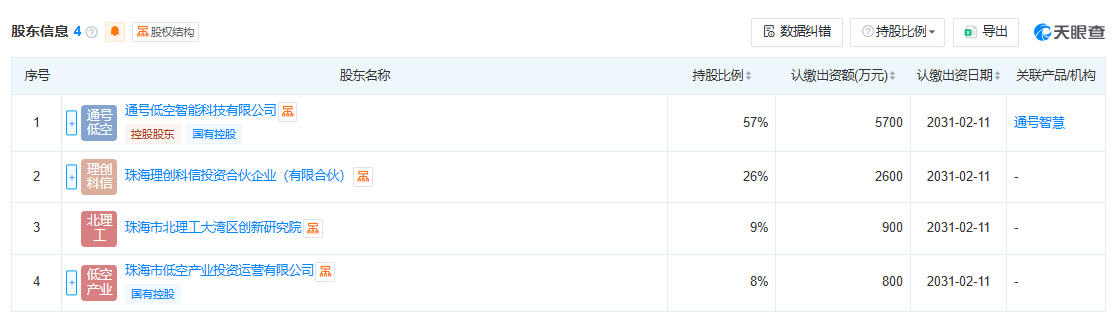 湾区低空研究院（广东）有限公司 百科(图2)