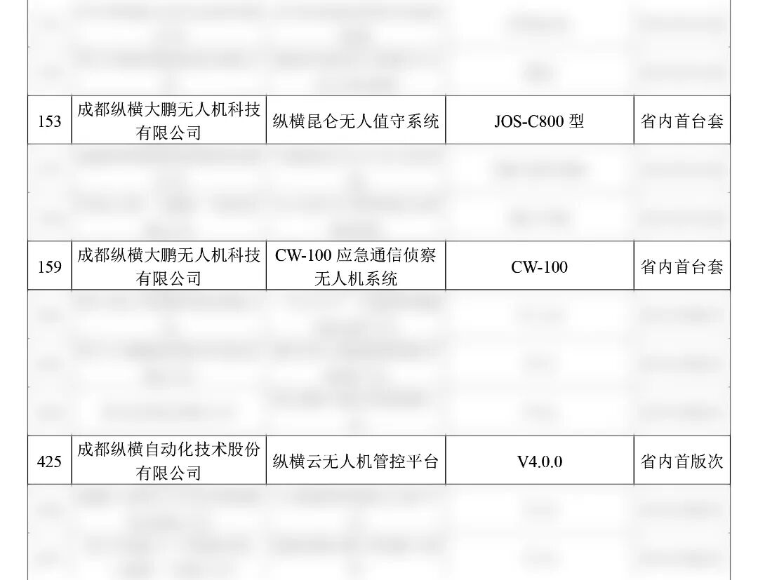 纵横股份两系统一平台,荣获省级“首台套”“首版次”认定(图2) 纵横股份两系统一平台,荣获省级“首台套”“首版次”认定(图2)