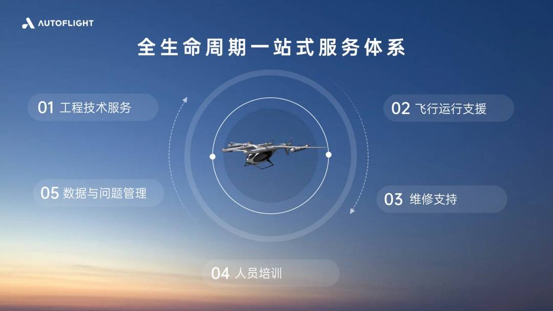 峰飞航空推出evtol无忧计划(图2)