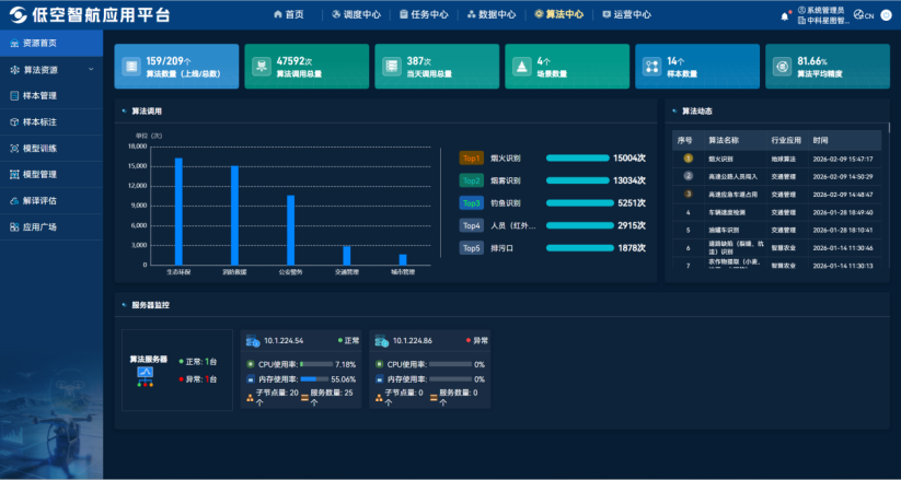 AI+低空经济，智航·低空应用平台解锁低空智治新范式(图2)