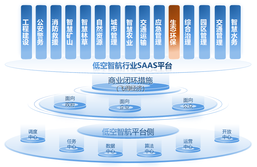 低空应用专题 | 生态环保篇：智绘生态监测网，低空守护绿山河(图1)