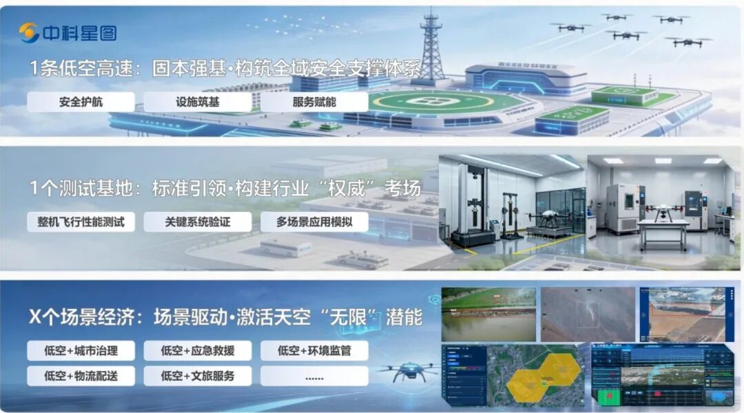 从低空蓝图到应用实景,中科星图打造山西长治“低空高速”新模式(图3) 从低空蓝图到应用实景,中科星图打造山西长治“低空高速”新模式(图3)