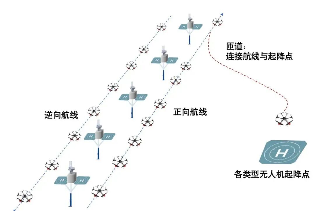 从低空蓝图到应用实景,中科星图打造山西长治“低空高速”新模式(图4) 从低空蓝图到应用实景,中科星图打造山西长治“低空高速”新模式(图4)