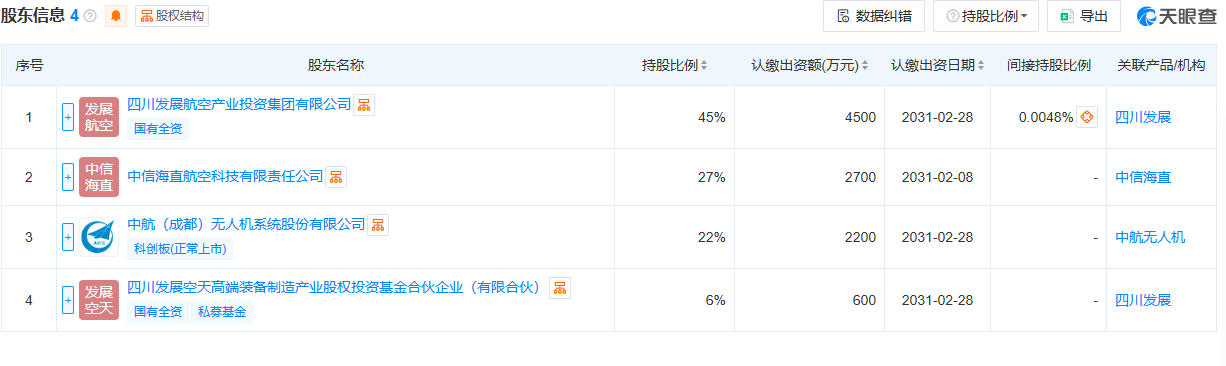 四川川发低空经济运营有限公司 百科(图2)