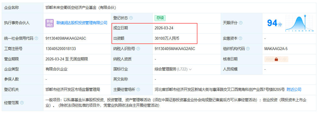 邯郸未来空衢低空经济产业基金（有限合伙）百科