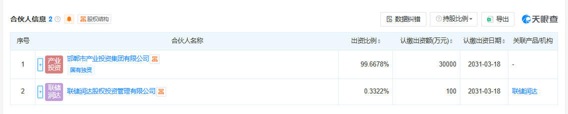 邯郸未来空衢低空经济产业基金(有限合伙)百科(图2) 邯郸未来空衢低空经济产业基金(有限合伙)百科(图2)